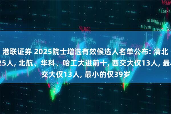 港联证券 2025院士增选有效候选人名单公布: 清北一档, 南大25人, 北航、华科、哈工大进前十, 西交大仅13人, 最小的仅39岁